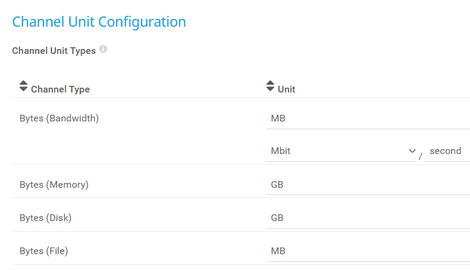 Channel Unit Configuration