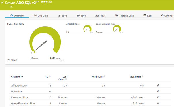 ADO SQL v2 Sensor