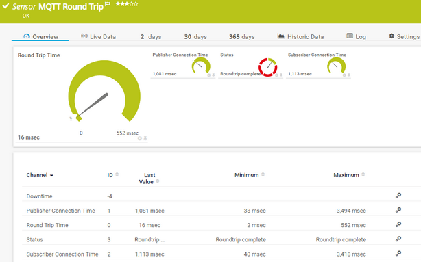 MQTT Round Trip Sensor