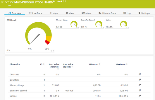 Multi-Platform Probe Health Sensor