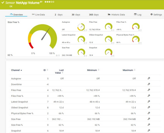 NetApp Volume Sensor