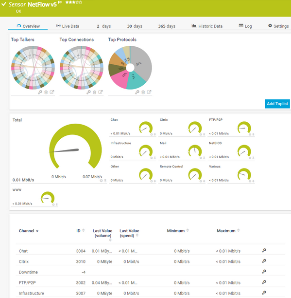 NetFlow v5 Sensor