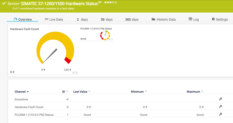 SIMATIC S7-1200/1500 Hardware Status Sensor SIMATIC S7-1200/1500 Hardware Status Sensor