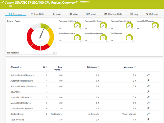 SIMATIC S7-300/400 CPU Restart Overview Sensor SIMATIC S7-300/400 CPU Restart Overview Sensor