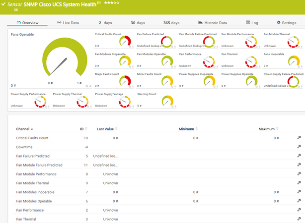 SNMP Cisco UCS System Health Sensor