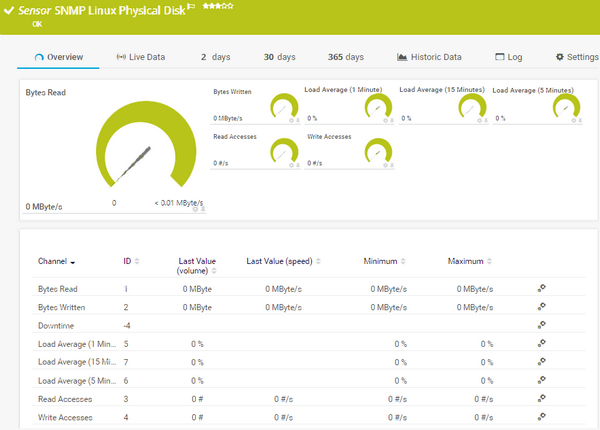 SNMP Linux Physical Disk Sensor